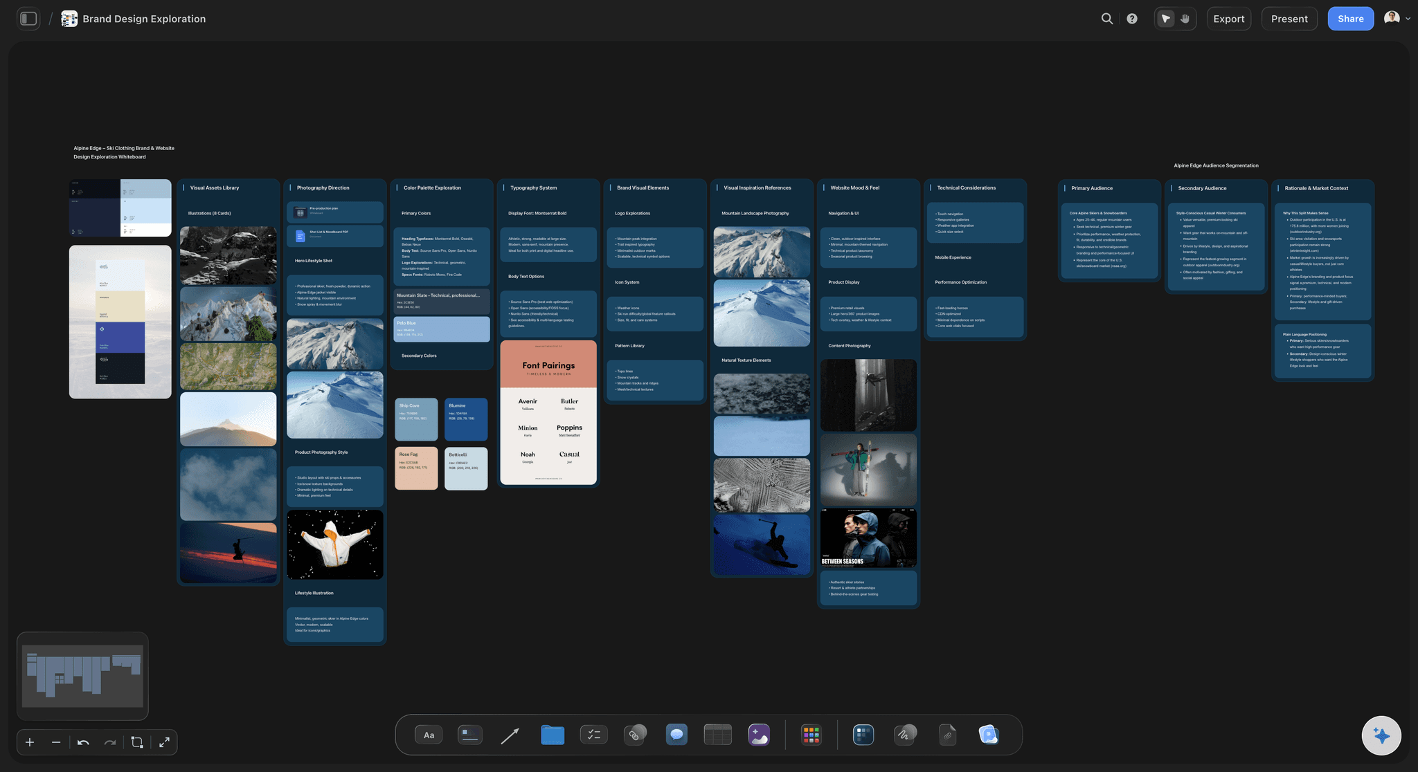 A complete brand story board with beats, proof and imagery